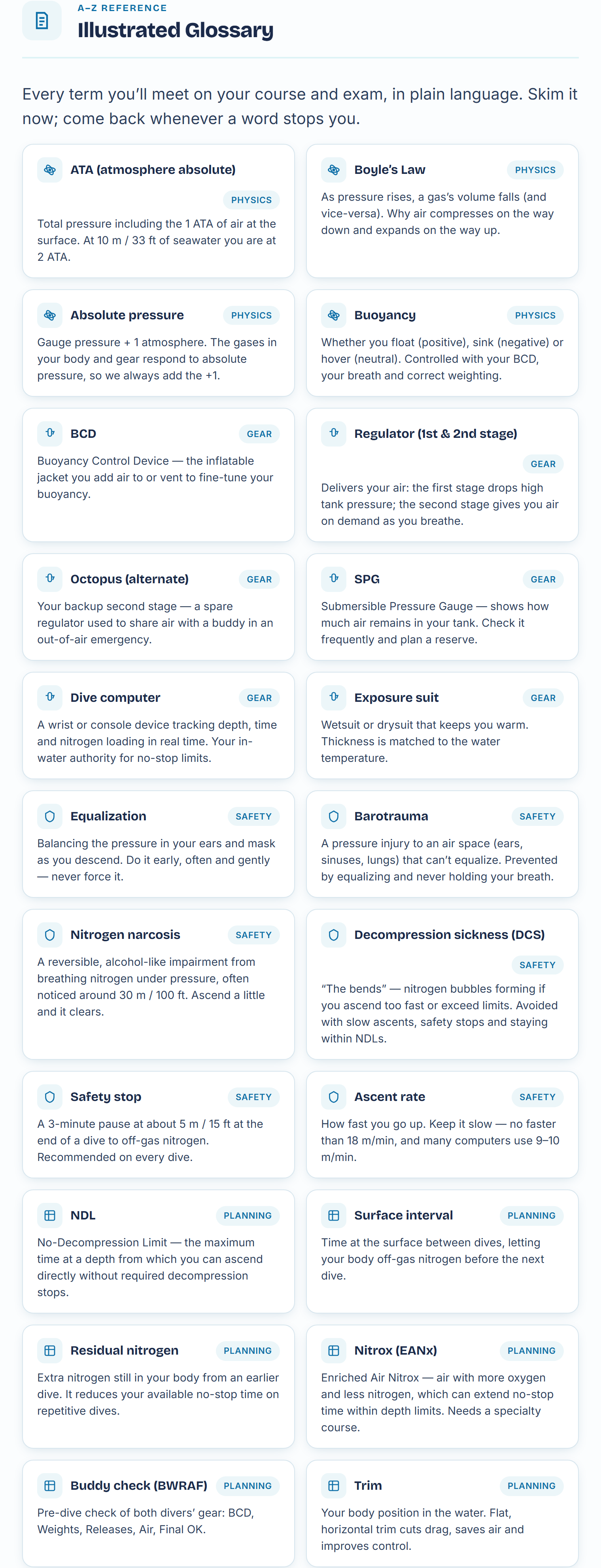 An illustrated A–Z glossary
